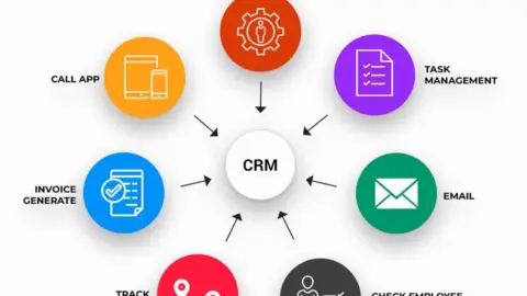 Crm school